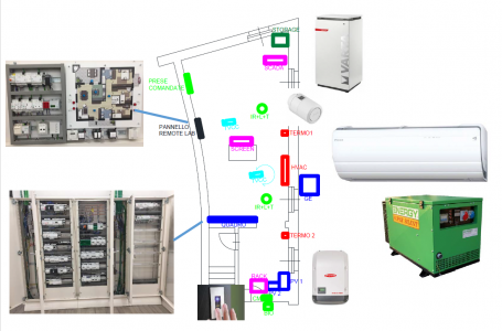 Schema generale della microgrid LAMBDA