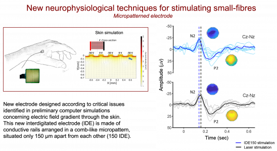 New neurophysiological techniques for stimulating small-fibres -micropatterned electrode