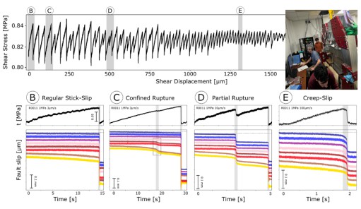 Rupture and seismic cycle complexities arise from structural and frictional heterogeneities: insights from a large (70 cm) laboratory fault.