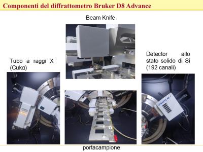 Parti del diffrattometro Bruker D8 Advance 